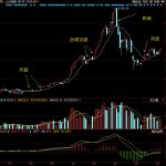 10周线太重要了!附图实战讲解上涨下跌在盘中的运用!-RB螺纹钢期货交易网