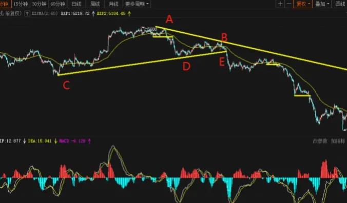 5分钟60均线交易系统分享,配合趋势线竟如此强悍?-RB螺纹钢期货交易网