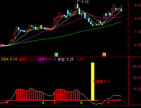 主力大量买入选股公式分享，多空强度抄底全显示！-RB螺纹钢期货交易网