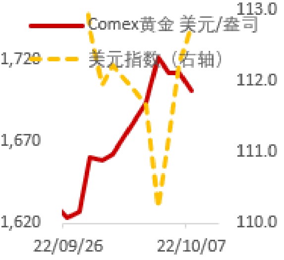 MACD指标的运用,周期共振法-RB螺纹钢期货交易网