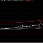 机构擒牛神器选股指标公式分享，以龙回头更稳得交易！-RB螺纹钢期货交易网