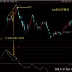 改良cci指标60分钟买入法图示,优化后胜率大幅提高!-RB螺纹钢期货交易网