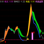 机构绝密选股公式分享，识别最佳买入与机构建仓时机！-RB螺纹钢期货交易网
