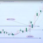 期货5分钟突破交易法图示,箱体突破3个月竞达940%收益?-RB螺纹钢期货交易网
