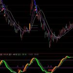 多空趋势线指标公式分享，涨跌彩色线明示清晰！-RB螺纹钢期货交易网