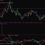 缠论123买卖点副图公式分享,根据黑马决策的缠论指标制定!-RB螺纹钢期货交易网