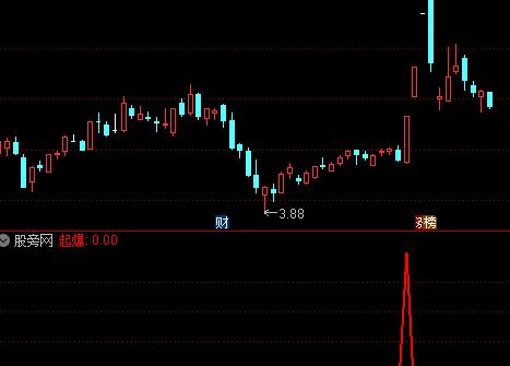 妖股起爆点选股指标公式分享，一个简单三角即起爆！-RB螺纹钢期货交易网