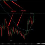 二条均线战法精准买卖策略,有效站上和跌破,你真的懂吗?-RB螺纹钢期货交易网