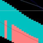 通达信稳赚主图指标分享，这改良boll轨也太宽大了吧？-RB螺纹钢期货交易网