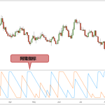 aroon指标设置多少天合适?附图详解阿隆指标实战交易策略!-RB螺纹钢期货交易网