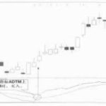期货adtm指标使用技巧讲解,图解何时买入卖出持仓和减仓!-RB螺纹钢期货交易网