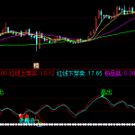 可转债最精准买卖点提示指标分享，低进高出附图标记-RB螺纹钢期货交易网