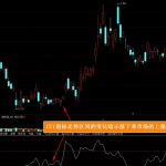 cci只需修改一个参数!可使其更加平滑反馈行情波动!-RB螺纹钢期货交易网