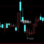 暴涨前提示主图指标源码分享，适用于短线追涨！-RB螺纹钢期货交易网