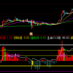 cci改良过后的神奇指标公式分享，具体设置流程原理详细介绍！-RB螺纹钢期货交易网