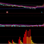 主力吸筹红柱指标分享，红柱是信号，黄柱是交易点！-RB螺纹钢期货交易网