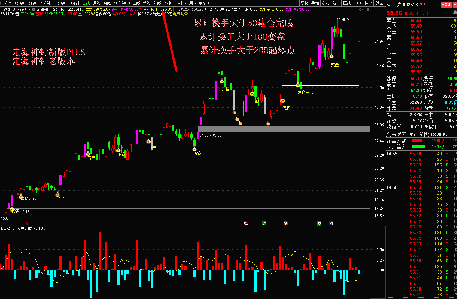 通达信定海神针指标plus主图公式分享，变盘起爆点明示-RB螺纹钢期货交易网