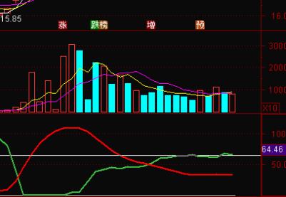 起爆点指标公式分享，据说可以轻松抓启动并实现逃顶-RB螺纹钢期货交易网