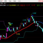 神渔MACD副图指标代码分享，三平顶底实在有点行！-RB螺纹钢期货交易网