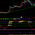 主力资金指标公式源码分享，即将和爆发警戒线明示-RB螺纹钢期货交易网