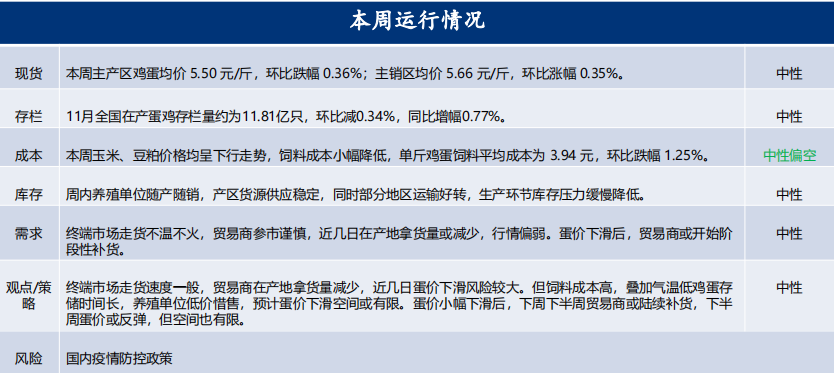 12月12日鸡蛋期货周报:多空博弈 近月鸡蛋涨跌空间有限-RB螺纹钢期货交易网