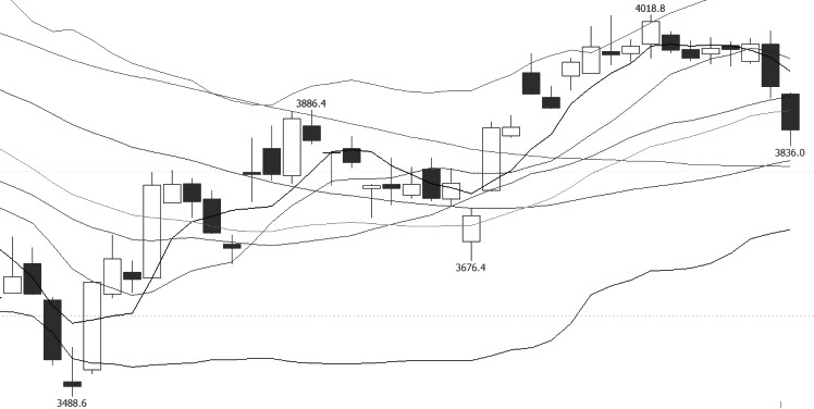 哈尔滨好的期货公司有哪些?我们应该如何选择?-RB螺纹钢期货交易网
