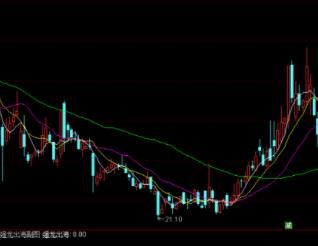 强龙出海指标公式源码分享，就5行代码就有效果？-RB螺纹钢期货交易网