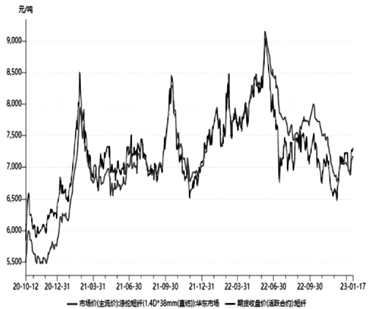投放产能不及预期 短纤维持强势-RB螺纹钢期货交易网