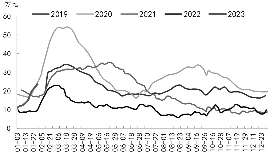 淡季累库短期施压沪铜-RB螺纹钢期货交易网