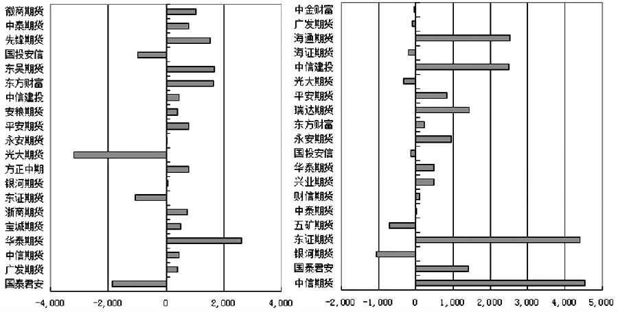 燃料油  空头优势增强-RB螺纹钢期货交易网