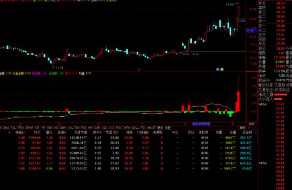 主力资金活跃度指标公式分享，周月净额资金全明细-RB螺纹钢期货交易网