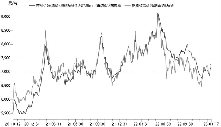短纤 大概率延续近强远弱格局-RB螺纹钢期货交易网