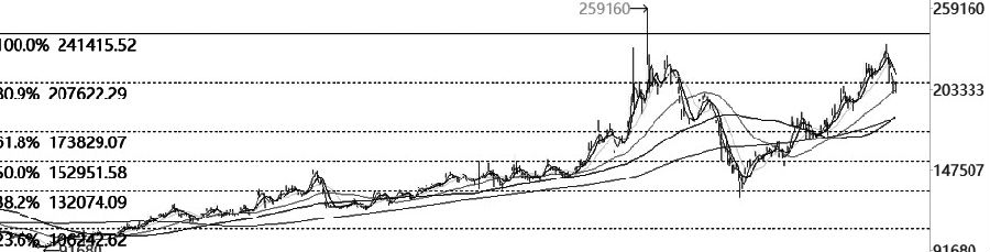 技术解盘20230117-RB螺纹钢期货交易网