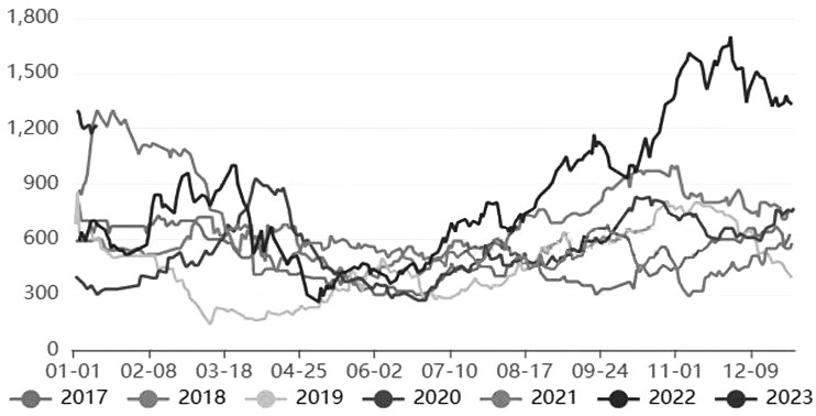 2023年春节期间期货交易市场保证金标准是多少？-RB螺纹钢期货交易网