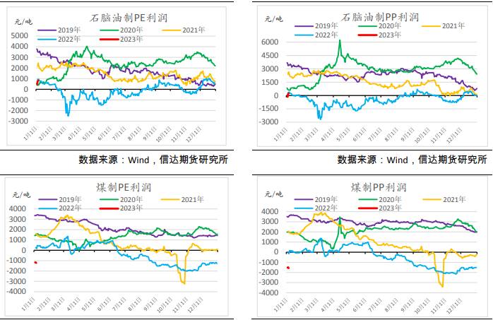 多空博弈陷入焦灼 聚乙烯盘面相对承压运行-RB螺纹钢期货交易网