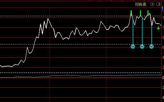 可转债万能买点指标公式分享，真假阳阴提示配合压力阻力交易-RB螺纹钢期货交易网