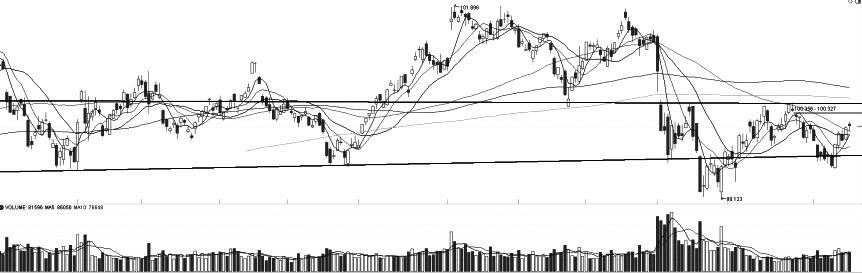 技术解盘20230206-RB螺纹钢期货交易网