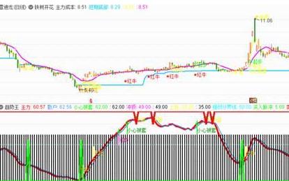 通达信趋势王指标源码分享，冲顶上扬强弱分界提示-RB螺纹钢期货交易网