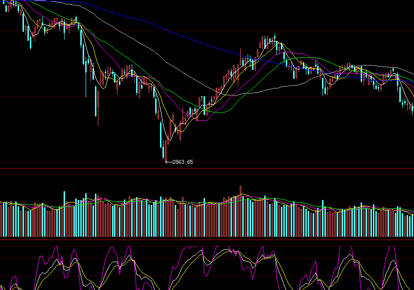 胜率98的选股指标无未来分享，个股信息五彩立体K线示意-RB螺纹钢期货交易网