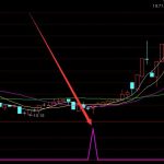 起爆点指标和选股公式分享，牛股起爆点提示建仓！-RB螺纹钢期货交易网