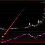 主力控盘指标公式源码最新分享,飞机头醒目标记!-RB螺纹钢期货交易网