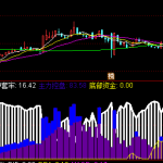 通达信筹码为王副图指标分享，底部资金散户套牢主力控盘三柱显示！-RB螺纹钢期货交易网