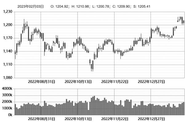 新手如何炒白银期货？需要注意哪些问题？-RB螺纹钢期货交易网