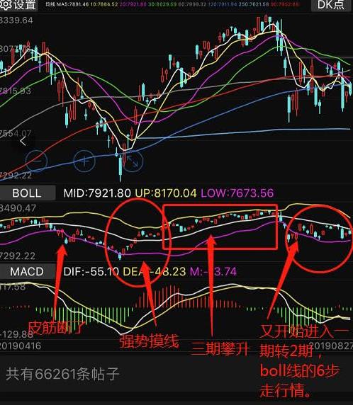 王斌股票六步boll线交易方式，以及2个注意事项分享-RB螺纹钢期货交易网