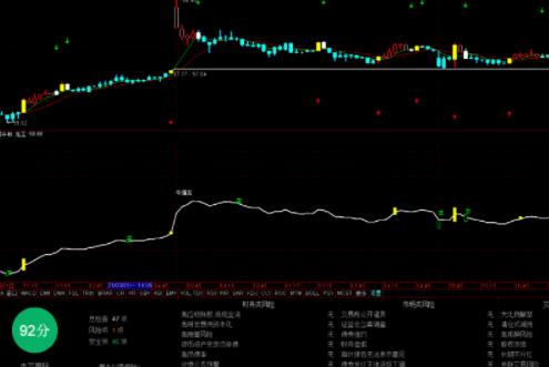通达信绝佳买卖主图指标分享，给力买卖分开标识！-RB螺纹钢期货交易网