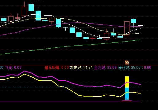 妖股起拉提示副图指标分享,导弹发射?强强强!-RB螺纹钢期货交易网