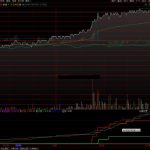 通达信怎么看机构买入？分时图指标源码精准跟仓机构！-RB螺纹钢期货交易网