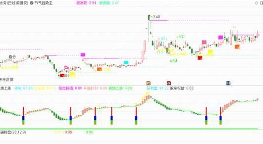 趋势王指标源码分享,按照趋势强度分级更详细!-RB螺纹钢期货交易网