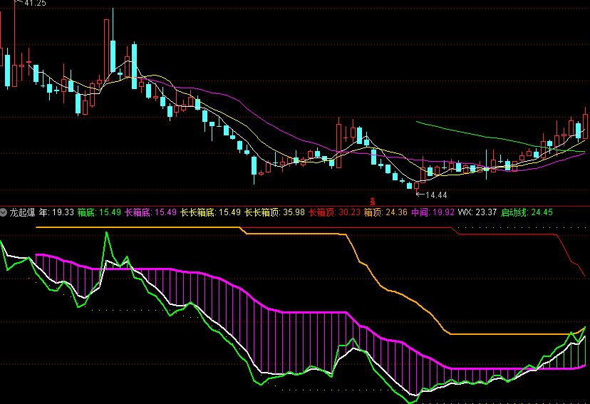 龙起爆主图指标源码分享，看到暴涨提示机会就等到了！-RB螺纹钢期货交易网