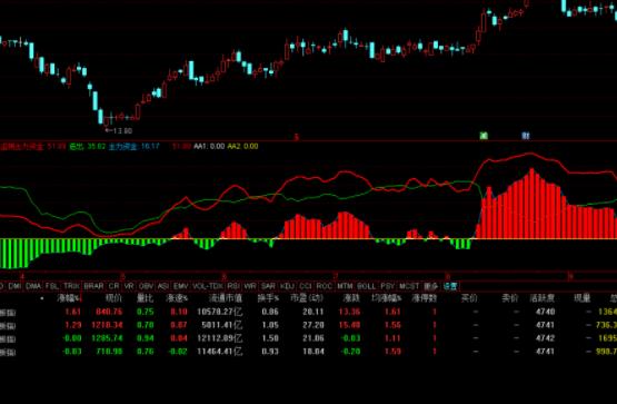 主力资金进出指标源码分享，指标布局简洁清晰！-RB螺纹钢期货交易网